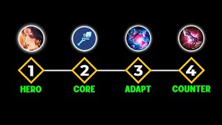 How to Build ANY Mage in 4 EASY Steps | Mobile Legends