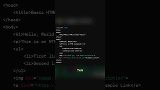 Basic HTML Tags and Usage