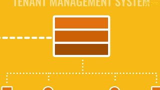 World Class Security & Infrastructure Support by Zycus