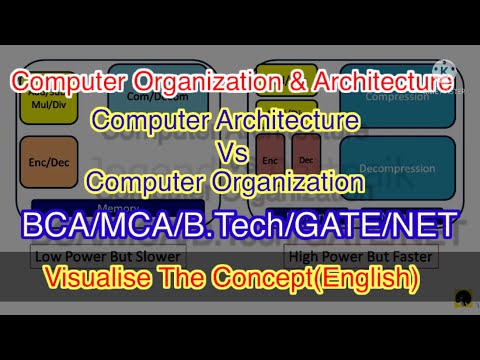 Computer Architecture and Computer Organization #computerarchitecturevscomputerorganization