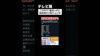 Television announces number of YouTube subscribers for each political party → Extremely biased re...