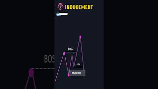 #inducement #trading #forex