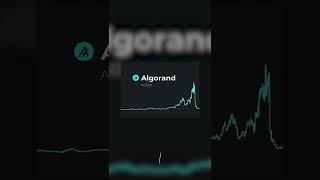 What is Algorand Crypto? ALGO Explained