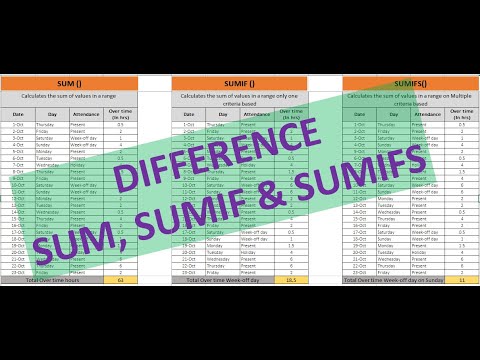#excel Difference SUM SUMIF & SUMIS #excel #exceltips #microsoftexcel #exceltricks #excelformula