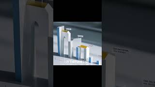 没人告诉你的房地产真相，一口气看明白