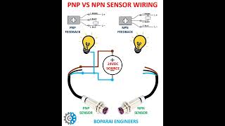 PNP VS NPN SENSOR WIRING #sensor #automation #PNP #NPN #control #wiring #Transistor #electrical #mcb