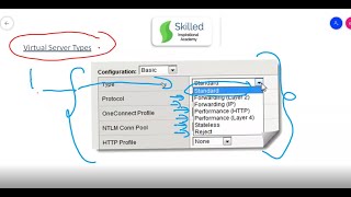 F5 BIGIP Load Balancer Different Types of Virtual Server Full Explanation Step by Step
