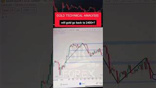 gold forecast | will gold go back to 2400 doller? #forex#octafx#tradingstrategy#shortvideo#shorts