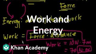 Introduction to work and energy | Work and energy | Physics | Khan Academy
