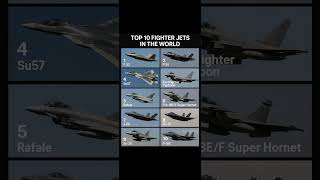 Top 10 Fighter Jets in the World 2025 | Ultimate Air Superiority Comparison #shorts