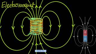 Magnetic fields through solenoids