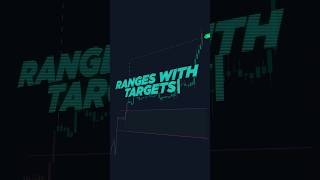Incredible Range Trading Indicator