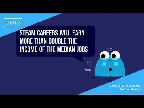 STEAM Learning?? It's so easy with us!