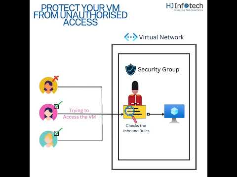 Protect Your Virtual Machine From Unauthorized Access! By Using Security Groups #hjinfotech