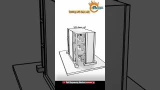 Shear Walls: The Silent Guardians of Building Stability #ShearWall #construction #building #RCwall