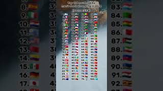 TOP 100 COUNTRIES BY MEN'S FOOTBALL RANKING IN 2024 #geography #fyp #edit #top100rank
