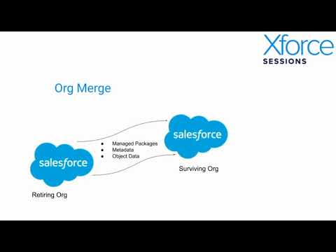 Org Merges and ETL