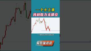 一个小工具，找到阻力支撑位 #投資 #领涨 #https #高頻交易