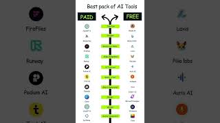 Best PAID AI Tools Free Alternatives 2025 #AlTools #FreeAl #Productivi #shortvideo #youtubevideo