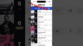 Top 10 music