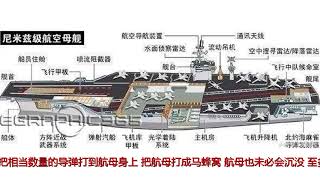 整天嚷嚷击沉美军航母, 美军航母有多扛揍?