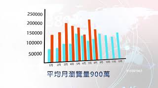 新頭殼形象