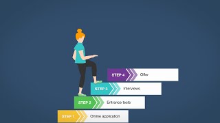 How to apply to the UPC