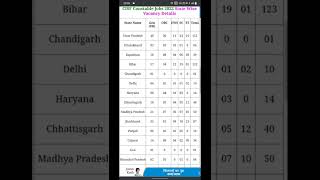 CISF Constable / Fire Recruitment 2022 Online Form!!Central Industrial Security Force (CISF)