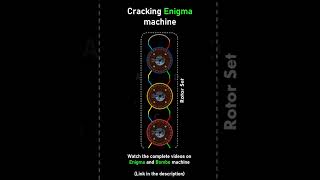 How Enigma was cracked