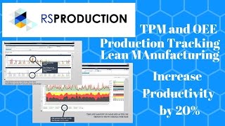 Total Productive Maintenance (TPM) and Overall Equipment Effectiveness (OEE)