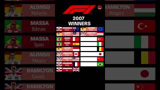 F1 Winners 2007
