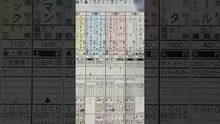競馬予想（皐月賞）