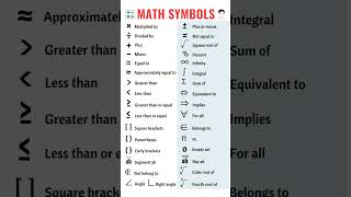 Math Symbols  in English