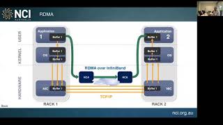 27 Aug 18: Webinar: Introduction to InfiniBand Networks
