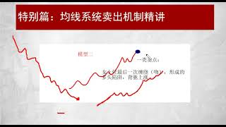 特别篇：均线系统卖点精讲，纠错 一类卖点 二类卖点，次级别卖点