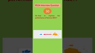 question -30 pega interview questions #pega #integration  pega interview questions