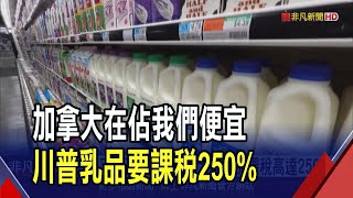 轉嫁關稅成本 沃爾瑪傳逼中國供應商降價10%  中國報復加拿大 對菜籽油.豌豆加徵100%關稅｜非凡財經新聞｜20250308
