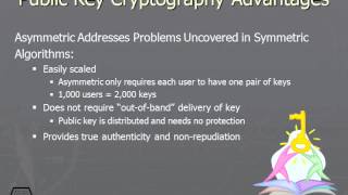 299 Public Key Cryptography Advantages