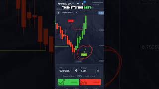 15 Seconds Supertrend Pocket Option Trick