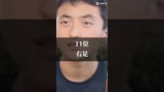 個人的に好きなちょんまげ小僧メンバー#ちょんまげ小僧#ひき肉#ランキング