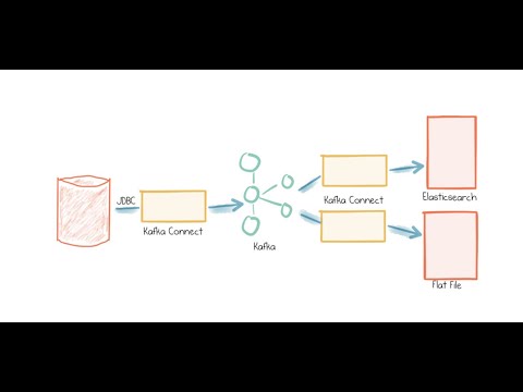 Using Kafka Connect to Sink Data to Postgres