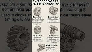 5 Rare Gear Types You Never Knew! | Mechanical Knowledge #Shorts #YouTubeShorts #Trending #Explore