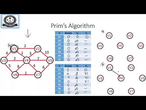 Minimum Spanning Tree