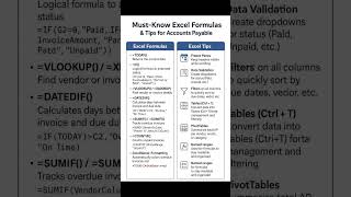 this Excel Shortscuts You must know #excel #microsoftoffice #excelshortcuts #excelknowledge