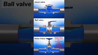 Valves, Join Online Instrumentation Design Engineering Training course whatsapp +91-9990111835