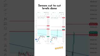 #sensex #nifty50 #trading #banknifty #index #technicalanalysis #indianstockmarketindex