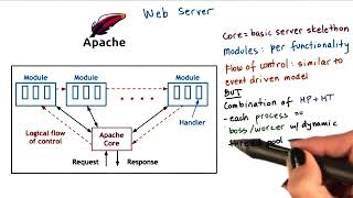 Apache Web Server