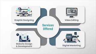 Professional Design, Video, Website & Marketing Services to Help You Grow Your Brand