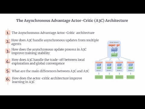 A3C | The Asynchronous Advantage Actor Critic (A3C) architecture | A3C in Deep RL