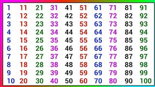 1 से 100 तक गिनती | 123 Number | ginti | 1 se 100 tak counting number | Counting 1 to 100 | Ginati
